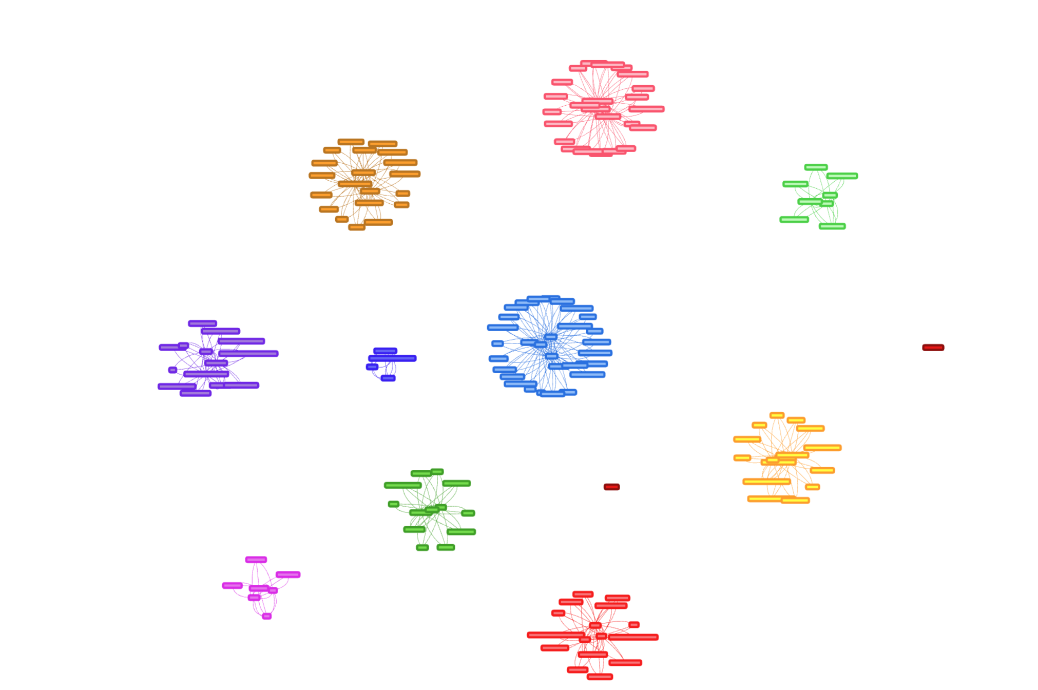 Structuring your site when your thoughts feel chaotic